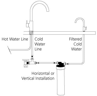 Satellite or 3 Way Mixer Water Filtration System Replacement Cartridge