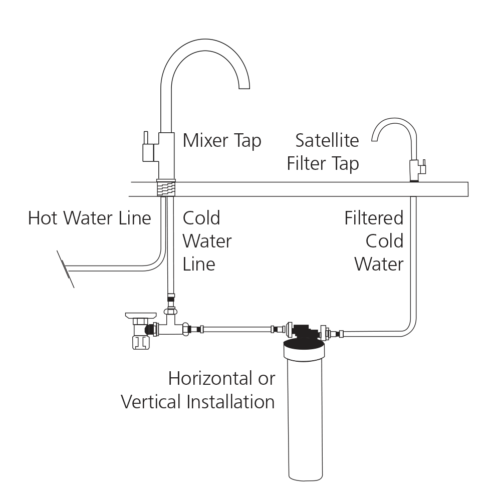 Satellite Water Filtration System with Round Goose Neck Filter Tap