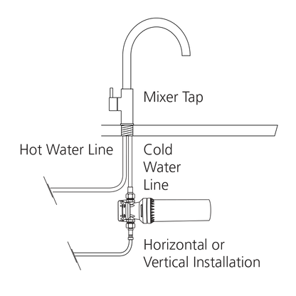 Inline Water Filtration System for Standard Water Use