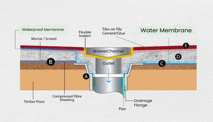 Muses Aluminium Slimline Tile Insert Brushed Gunmetal  300 * 100 * 26mm