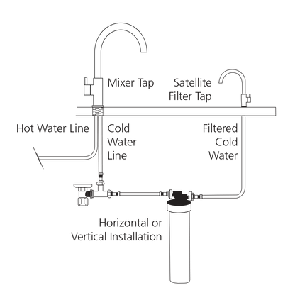 Satellite Water Filtration System with Square Goose Neck Filter Tap